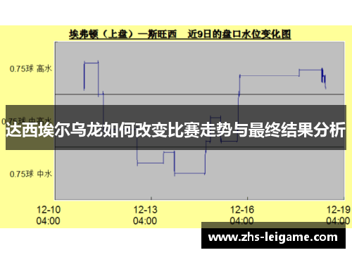 达西埃尔乌龙如何改变比赛走势与最终结果分析