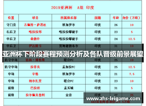 亚洲杯下阶段赛程预测分析及各队晋级前景展望