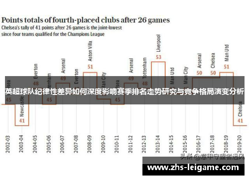 英超球队纪律性差异如何深度影响赛季排名走势研究与竞争格局演变分析