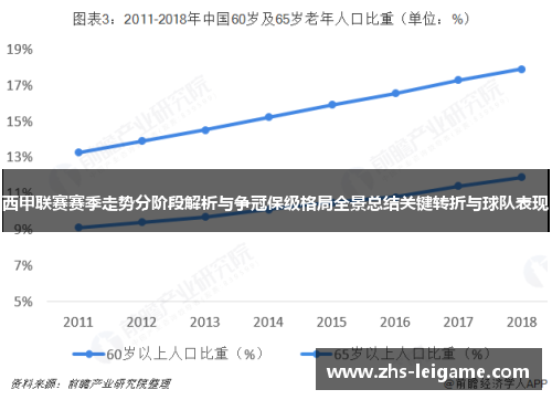 西甲联赛赛季走势分阶段解析与争冠保级格局全景总结关键转折与球队表现