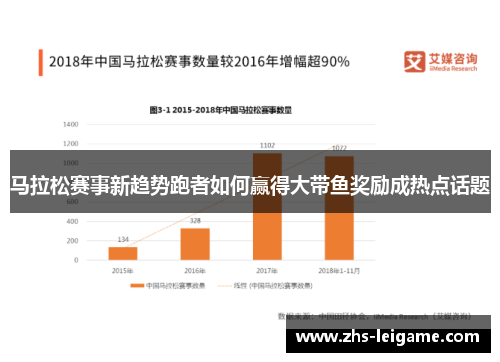 马拉松赛事新趋势跑者如何赢得大带鱼奖励成热点话题