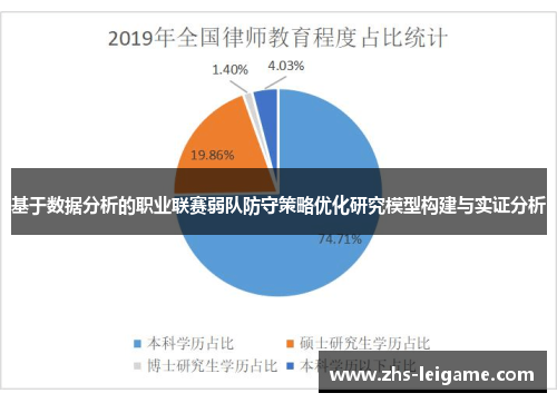 基于数据分析的职业联赛弱队防守策略优化研究模型构建与实证分析 基于数据分析的职业联赛弱队防守策略优化研究模型构建与实证分析