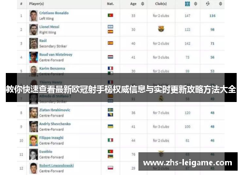 教你快速查看最新欧冠射手榜权威信息与实时更新攻略方法大全 教你快速查看最新欧冠射手榜权威信息与实时更新攻略方法大全