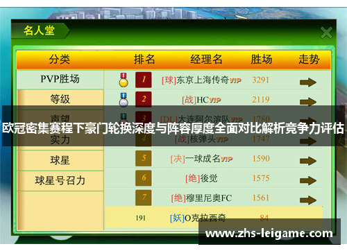 欧冠密集赛程下豪门轮换深度与阵容厚度全面对比解析竞争力评估 欧冠密集赛程下豪门轮换深度与阵容厚度全面对比解析竞争力评估